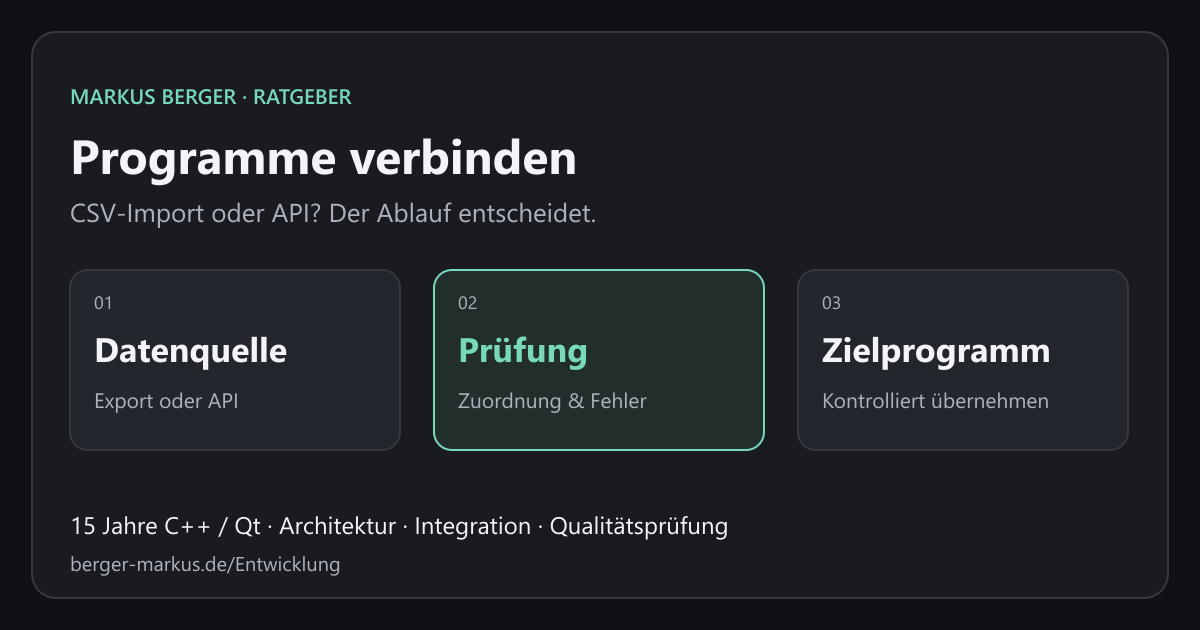 Ablauf einer Datenübertragung: Quelle, geprüfte Übertragung und Zielprogramm.