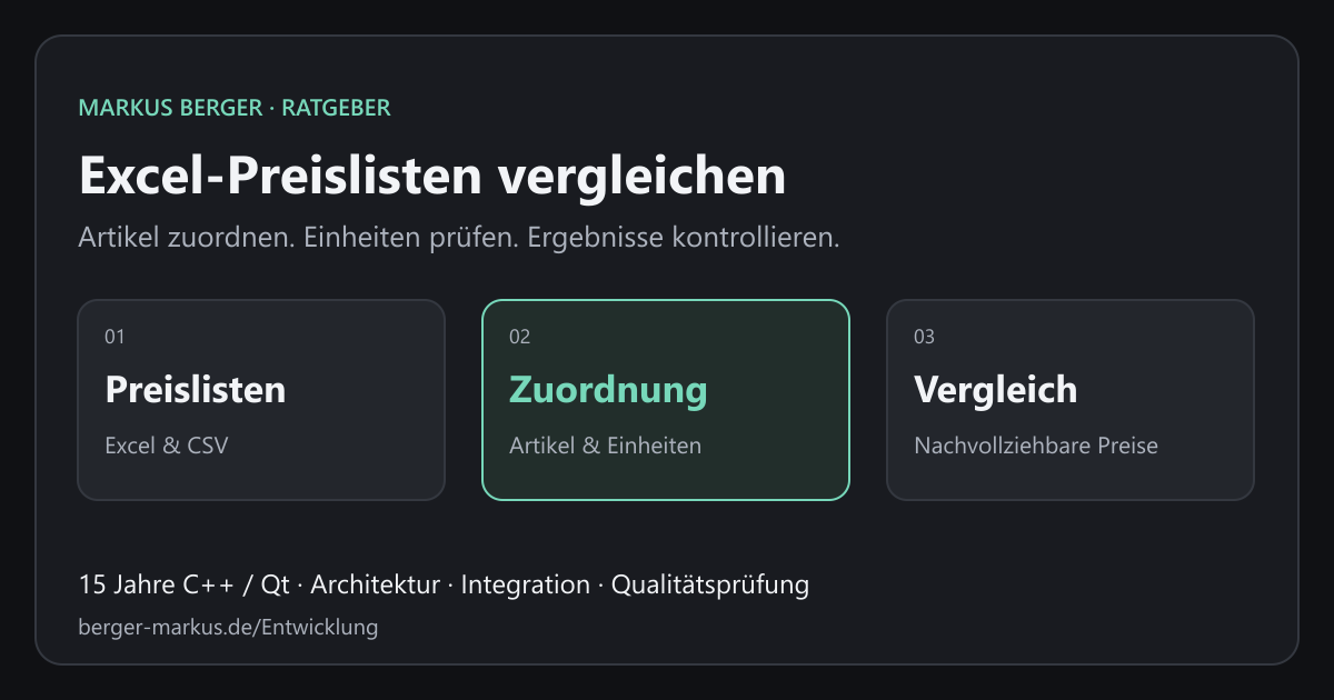Artikel zuordnen, Einheiten prüfen und Lieferantenpreise vergleichen.